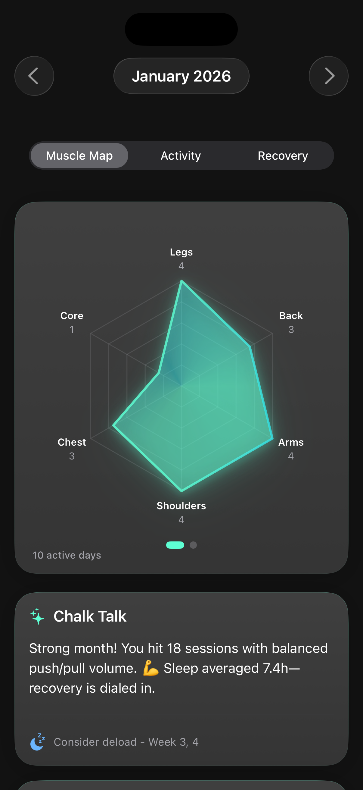 Chalky Training Stats - Visual analytics showing volume trends, muscle balance, and weekly progress